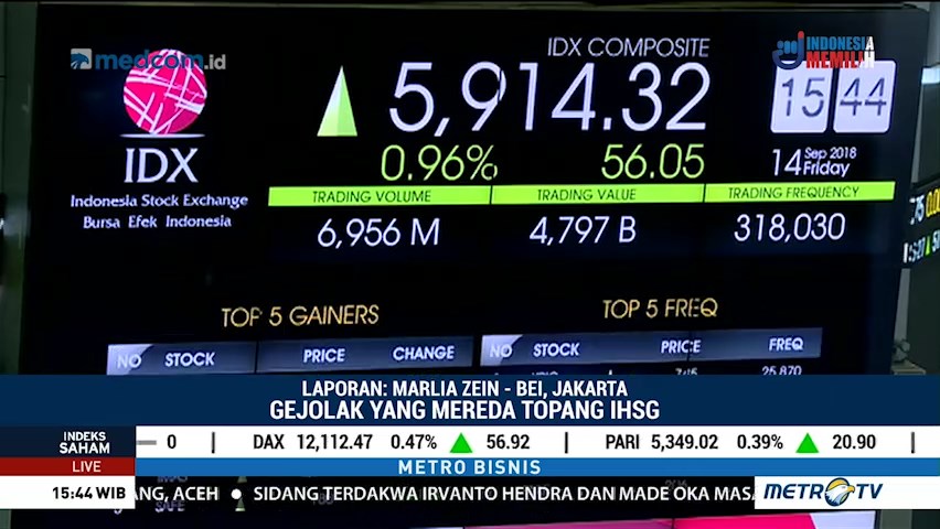 IHSG Bergerak Menguat Jelang Penutupan