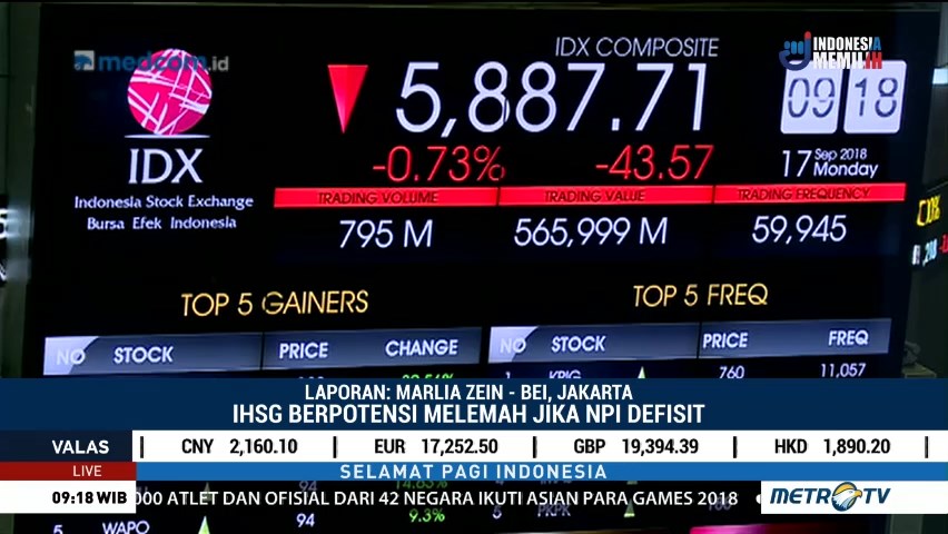 IHSG Dibuka di Zona Merah