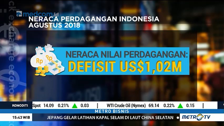 Neraca Perdagangan Defisit USD1,02 Miliar di Agustus 2018