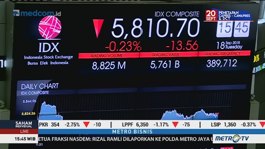 IHSG Melemah Jelang Penutupan