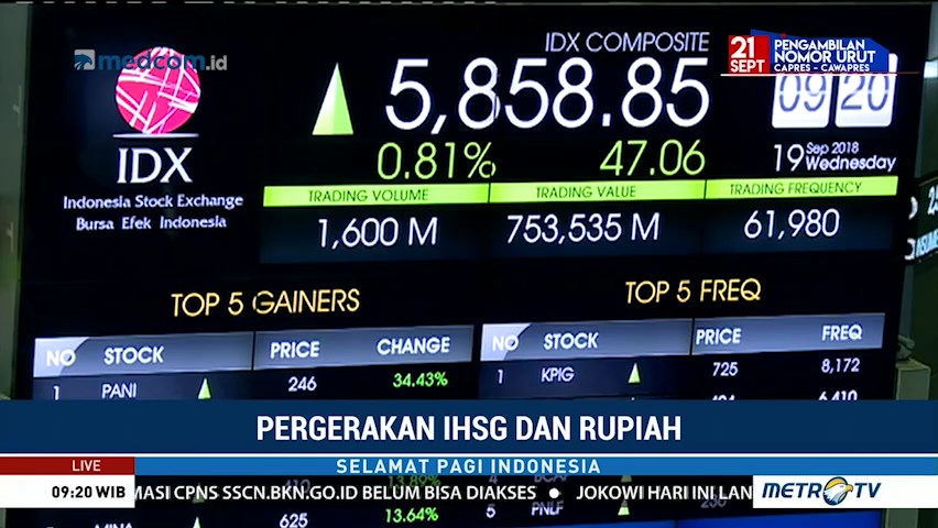 IHSG Dibuka Menguat, Rupiah Melemah