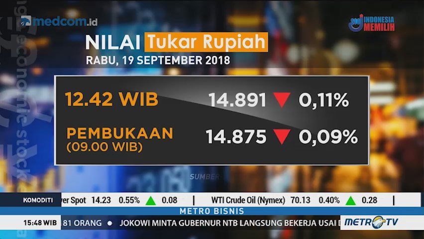 Menahan Penguatan Dolar