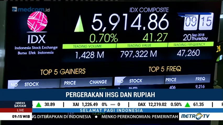 IHSG Dibuka Menguat