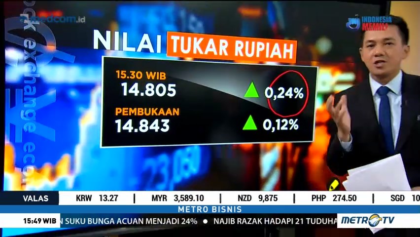 Rupiah dan IHSG Kompak Menguat Jelang Penutupan