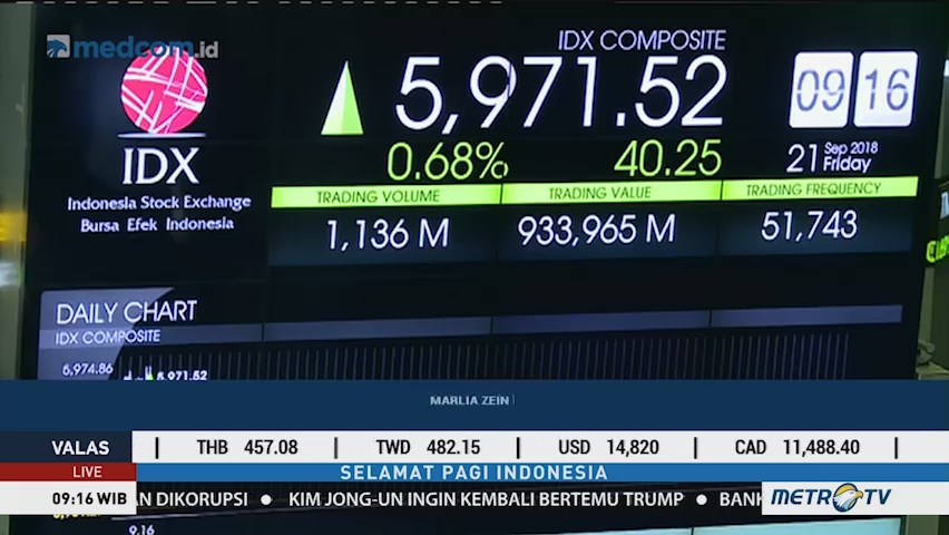 IHSG Dibuka di Zona Hijau