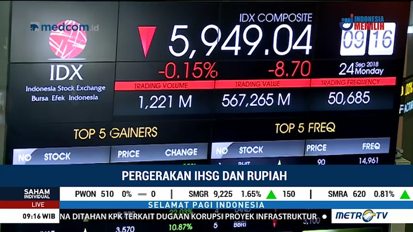Awal Pekan IHSG Dibuka Menguat Tipis