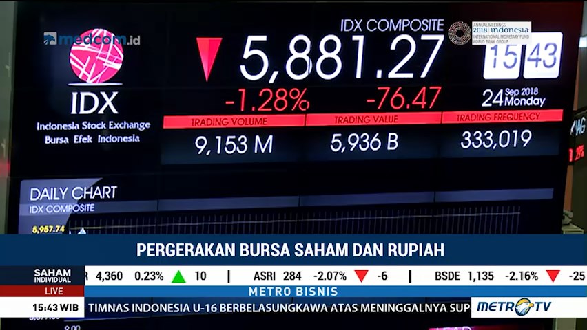 IHSG Bergerak di Zona Merah Jelang Penutupan