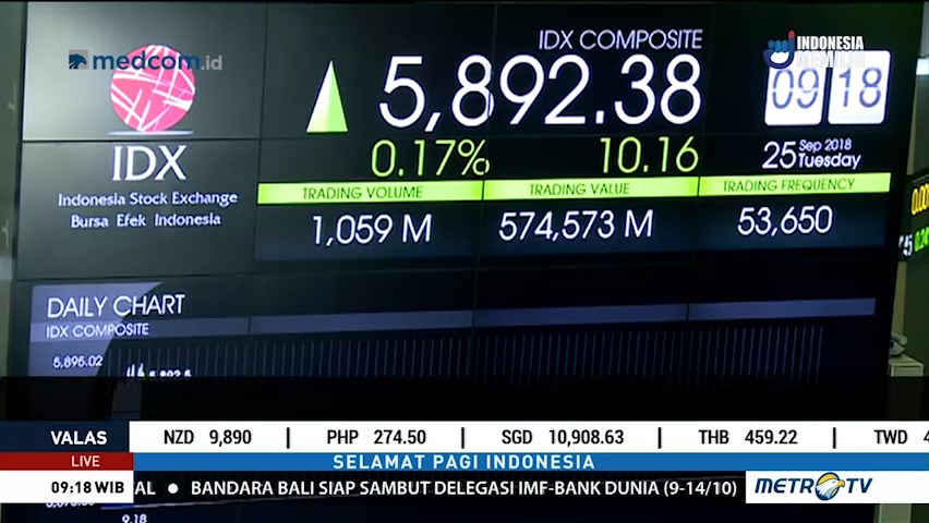 IHSG Berhasil Rebound IHSG Setelah Dibuka Melemah