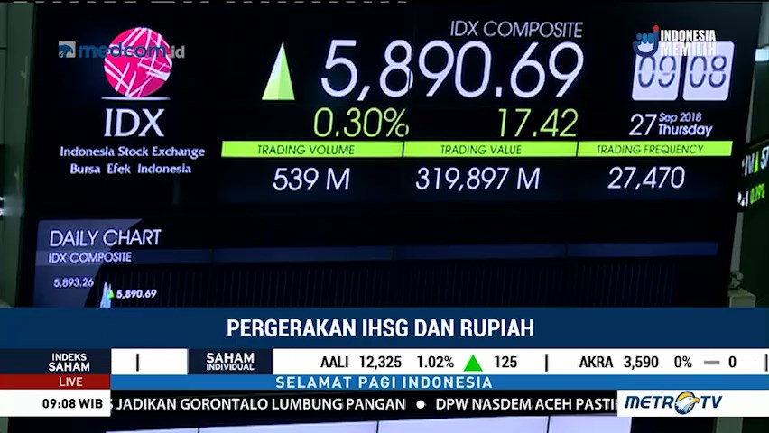 IHSG Dibuka Rebound ke Zona Hijau
