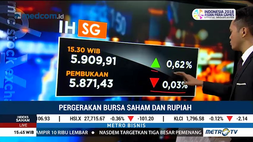 Kenaikan Suku Bunga BI Berimbas Positif pada IHSG