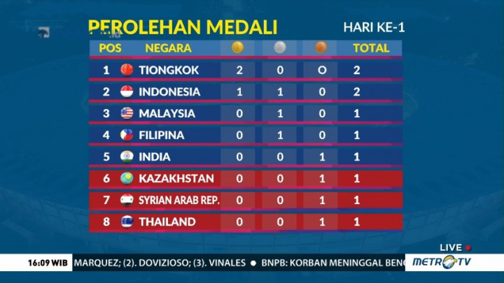 Klasemen Perolehan Medali Asian Para Games, Indonesia di Posisi 2