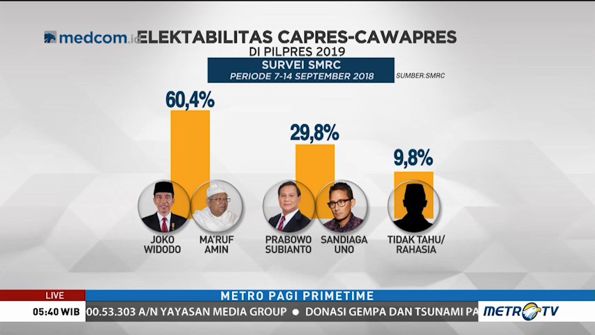 Tarung Elektabilitas Capres (1)