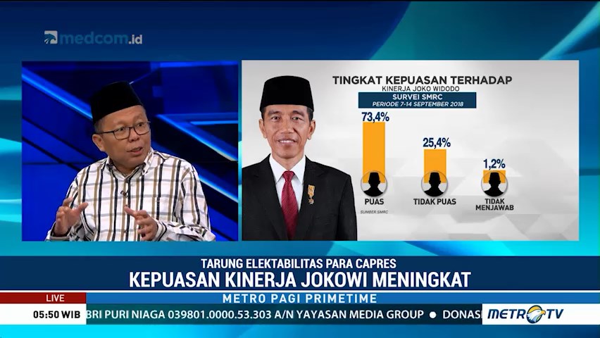 Tarung Elektabilitas Capres (2)