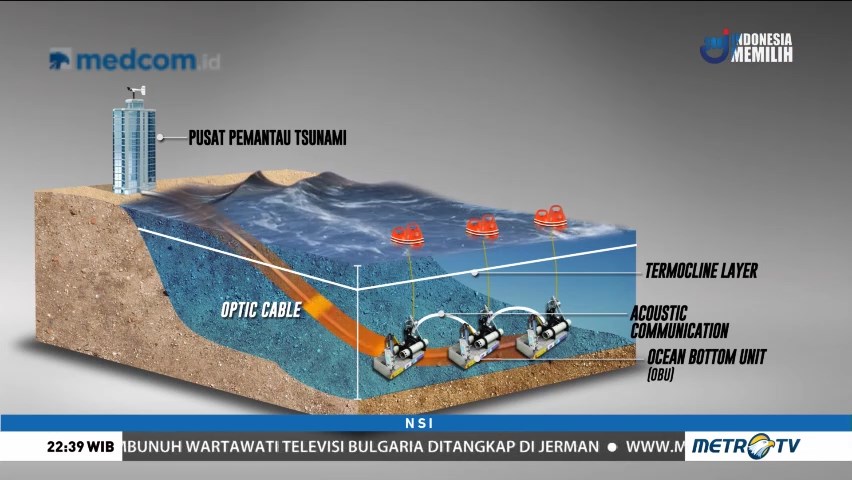 Belajar dari Duka Gempa (3)
