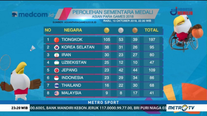 Hari ke-4, Indonesia Sudah Raih 23 Medali Emas Asian Para Games