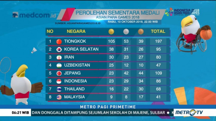 Klasemen Perolehan Medali Asian Para Games, Indonesia di Posisi 6