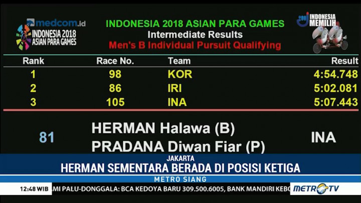 Tim Para Balap Sepeda Indonesia Berpeluang Tambah Pundi Medali