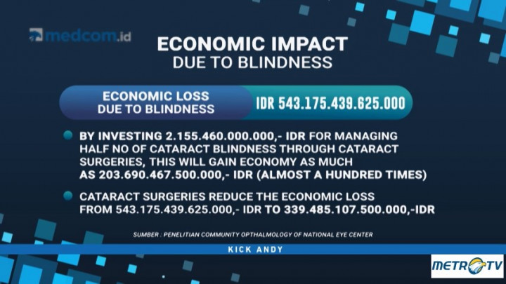Kerugian Akibat Gangguan Penglihatan Bisa Mencapai Rp500 M