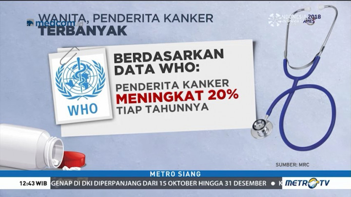 Waspada Penyakit Kanker pada Wanita