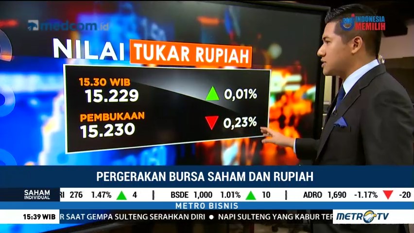Di Zona Hijau, Rupiah Masih di Atas Rp15.000/USD