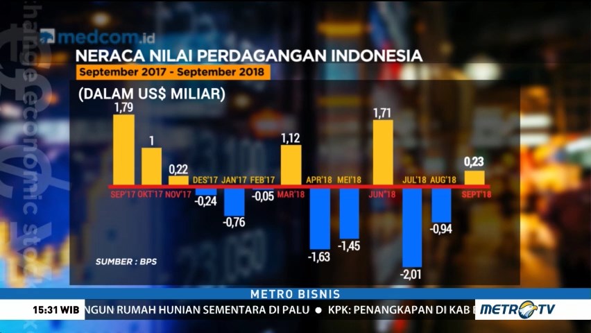 Perdagangan Indonesia Januari-September Defisit USD3,78 M