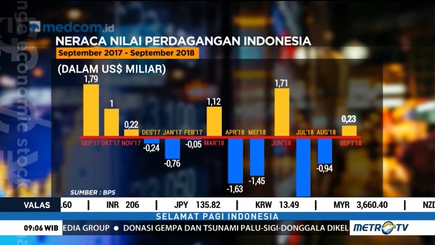 Neraca Perdagangan Surplus USD227 Juta di September 2018