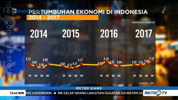 Pertumbuhan Ekonomi Selama Empat Tahun Pemerintahan Jokowi-JK