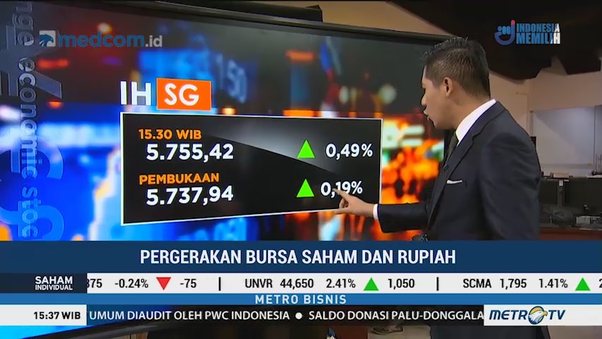 IHSG Parkir di Level 5.755