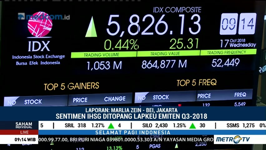 Banyak Sentimen Positif, IHSG Bakal Lanjutkan Penguatan