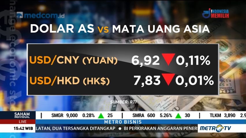 Dolar AS Terus Menguat di Atas Mata Uang Global