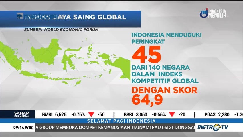 Indeks Daya Saing Indonesia Peringkat 45