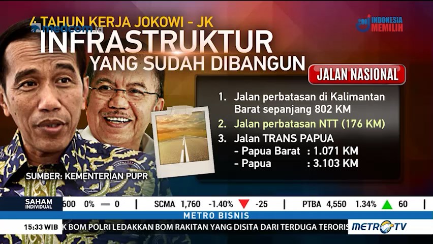 Infrastruktur di Masa Jokowi-JK