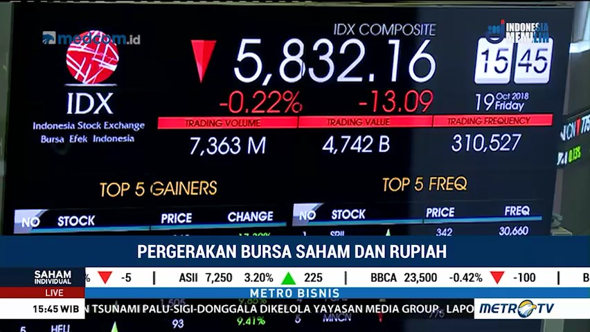 IHSG Tertahan di Zona Merah