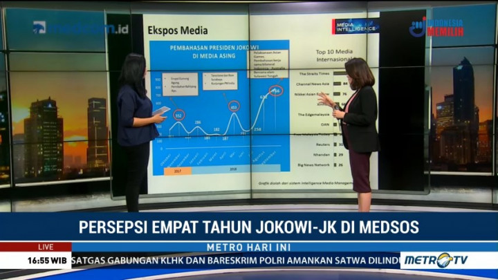 Persepsi Empat Tahun Pemerintahan Jokowi-JK di Media Sosial