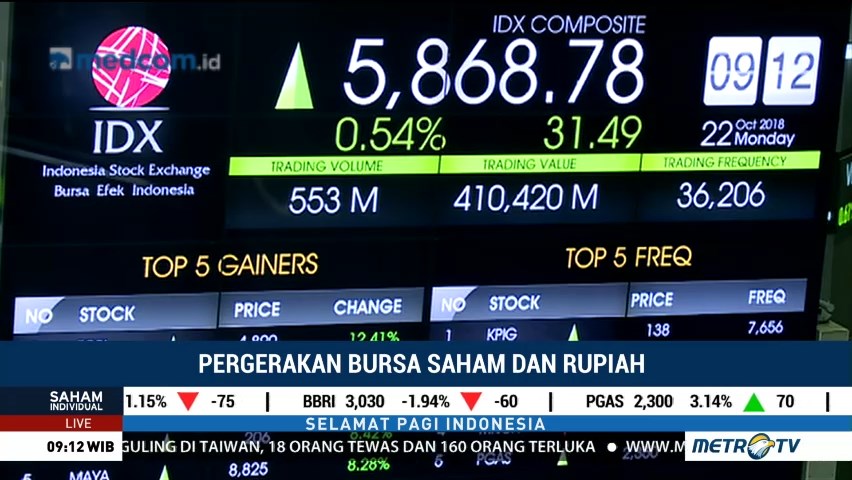 IHSG Dibuka di Zona Hijau