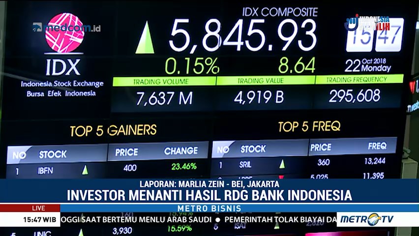Investor Menanti Hasil RDG Bank Indonesia