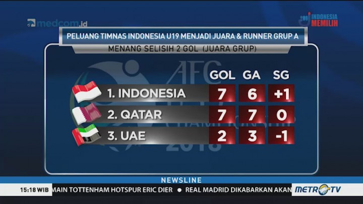 Menghitung Peluang Timnas U-19 Lolos ke Perempat Final