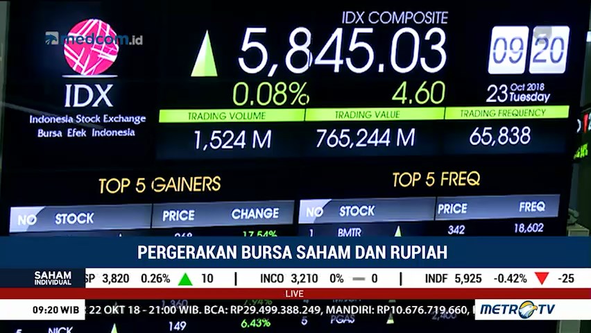 Dibuka Merah, IHSG Diprediksi Menguat Terbatas