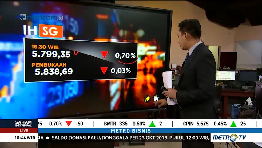 Pasar Merespon Negatif Hasil RDG Bank Indonesia