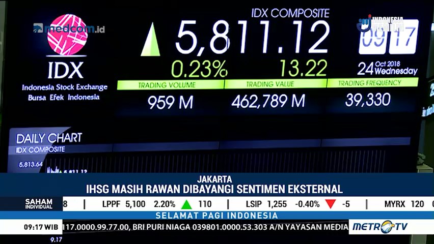 IHSG Masih Dibayangi Sentimen Eksternal