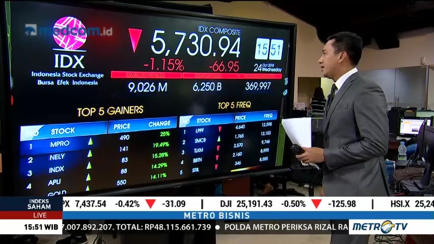 IHSG Menurun Cukup Tajam
