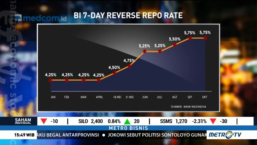 BI Pertahankan Suku Bunga 5,75%