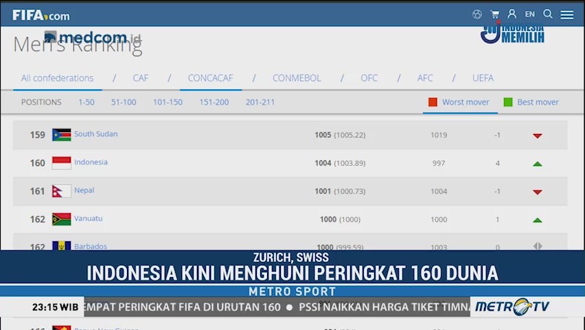 Indonesia Naik 4 Peringkat di Ranking FIFA