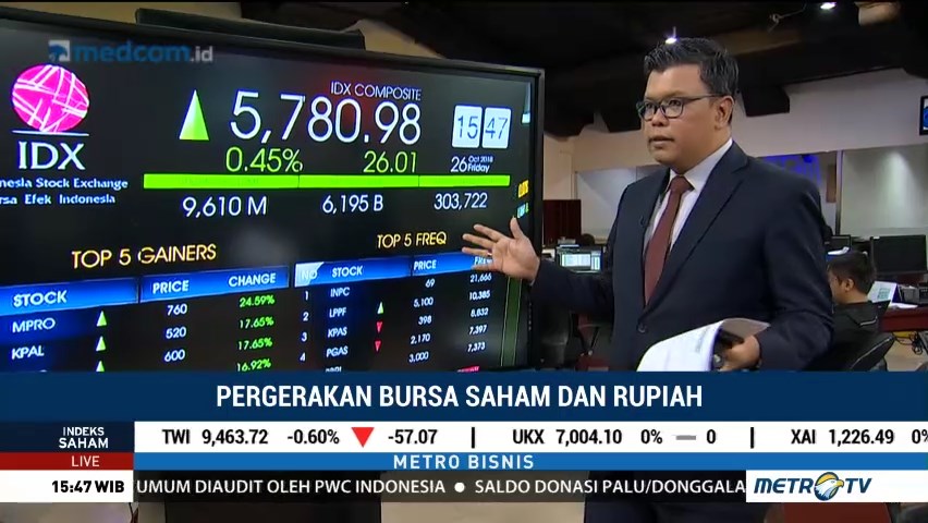 IHSG Mampu Menguat Jelang Akhir Pekan