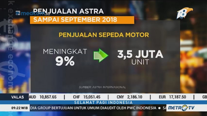 Astra International Catatkan Tren Positif