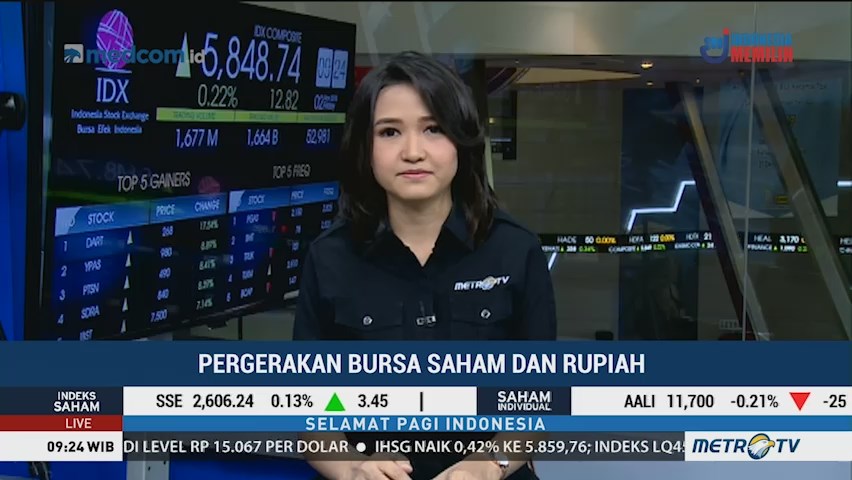Pergerakan Bursa Saham dan Rupiah Hari Ini
