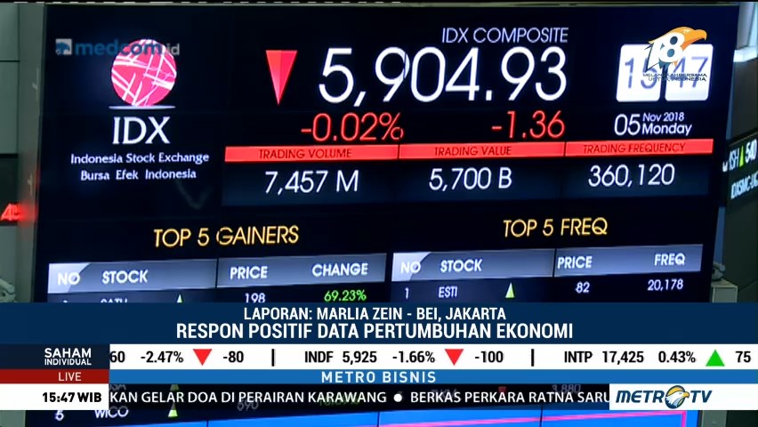 IHSG Melemah Tipis di Awal Pekan