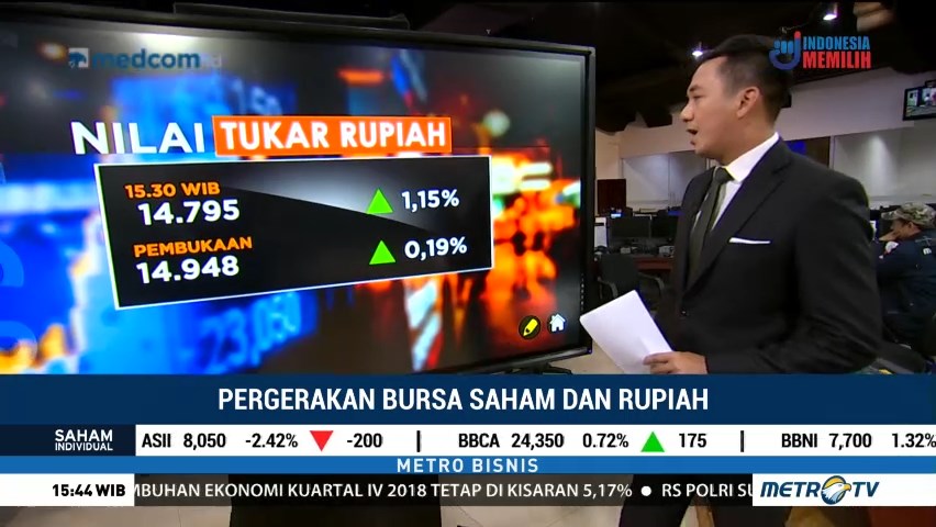Faktor Global Bawa Nilai Tukar Rupiah Menguat