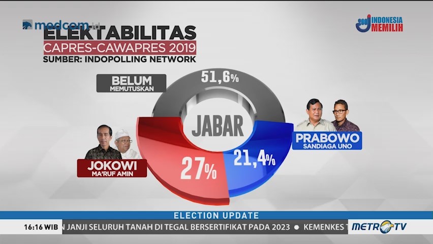 Berebut Suara di Jabar dan Jateng