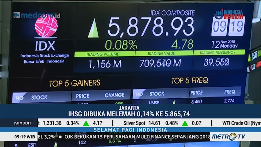 IHSG Lanjutkan Koreksi di Awal Pekan